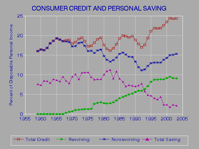 Acceptable Credit Score